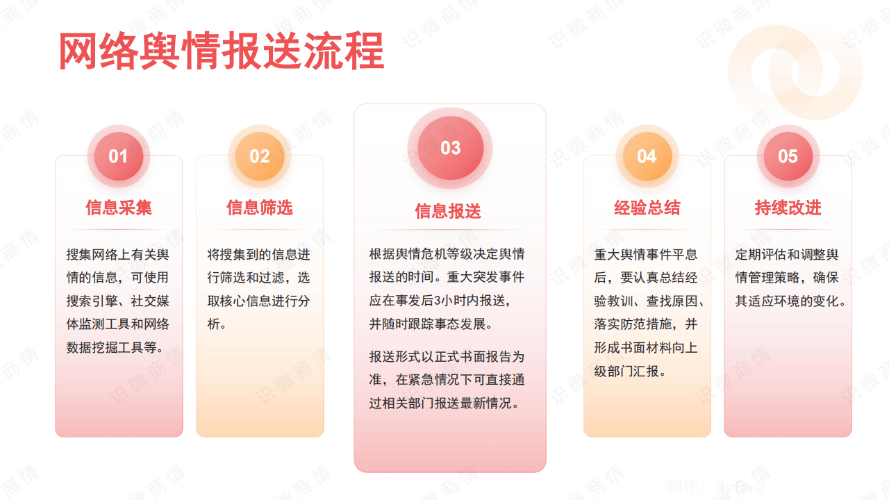 世界最新舆情分析与应对指南，洞悉舆情动态，掌握应对策略