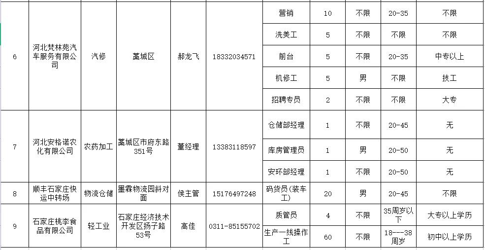 藁城招聘最新动态，职业发展的理想选择地