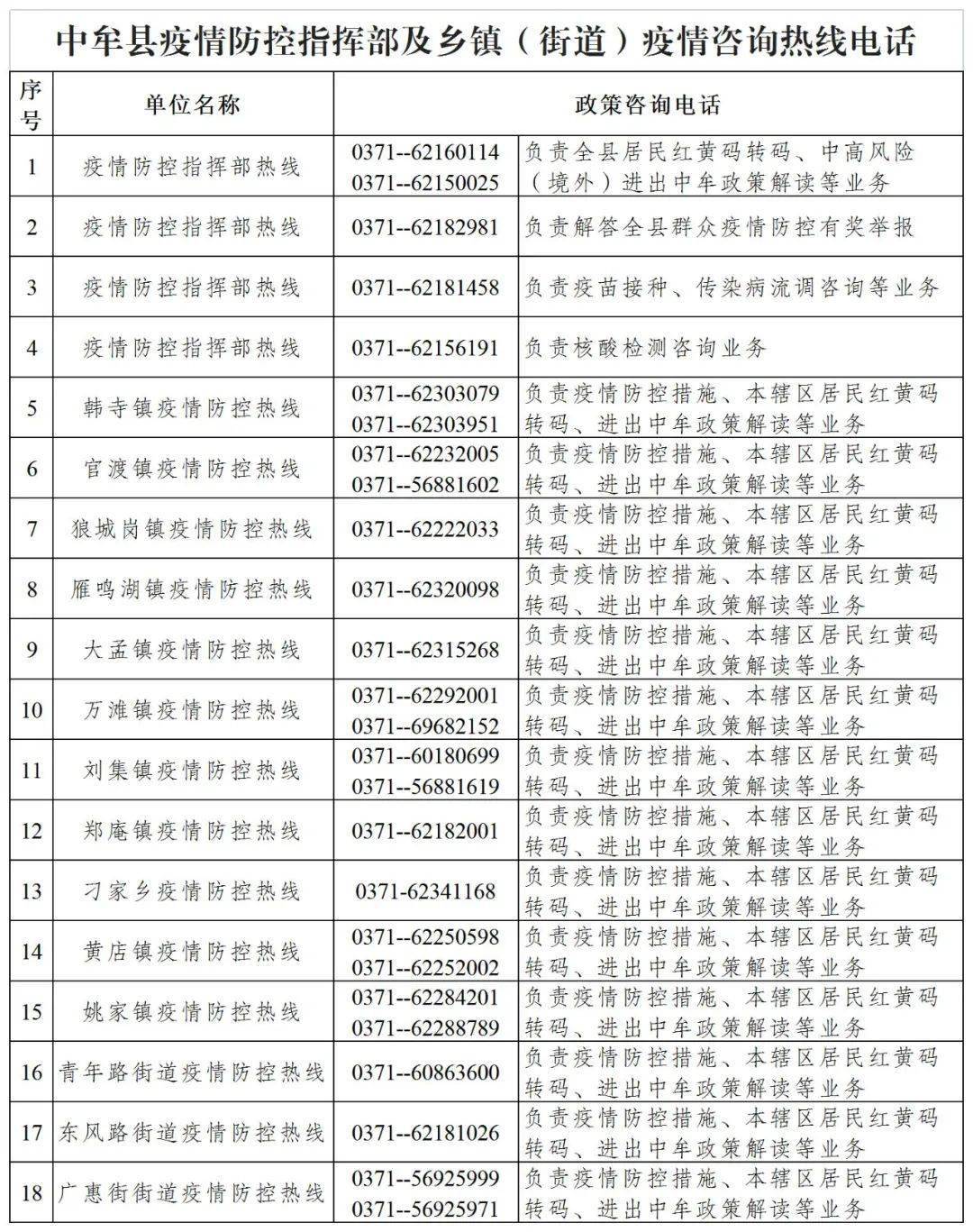中牟最新疫情，观点阐述与分析