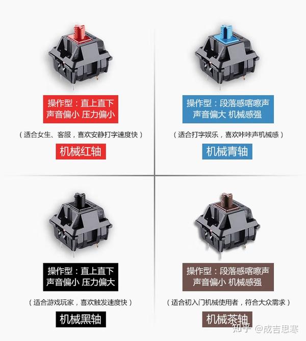 揭秘最新轴体技术，选择决定未来！