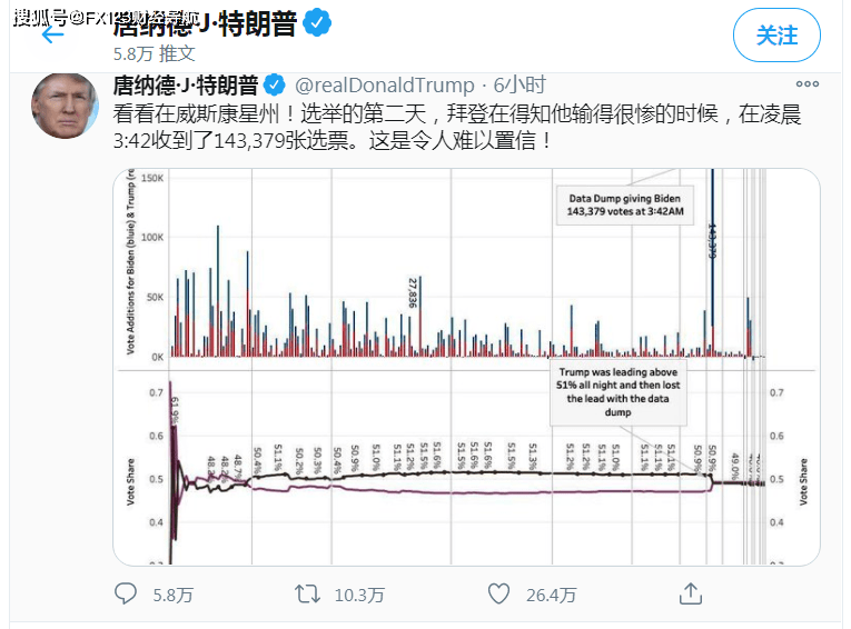 威斯康星州疫情最新动态与论述