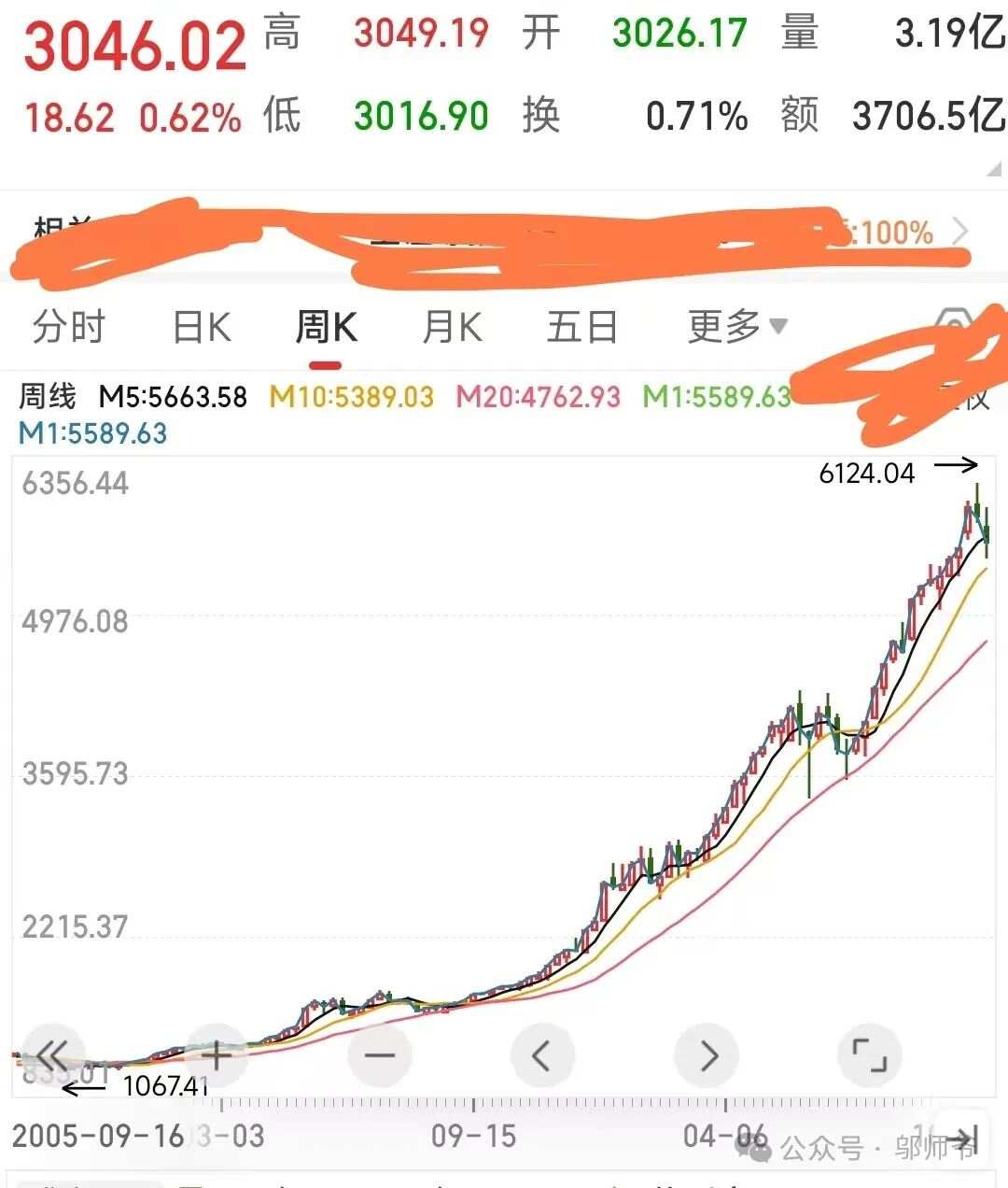 最新5961行情深度解析与论述
