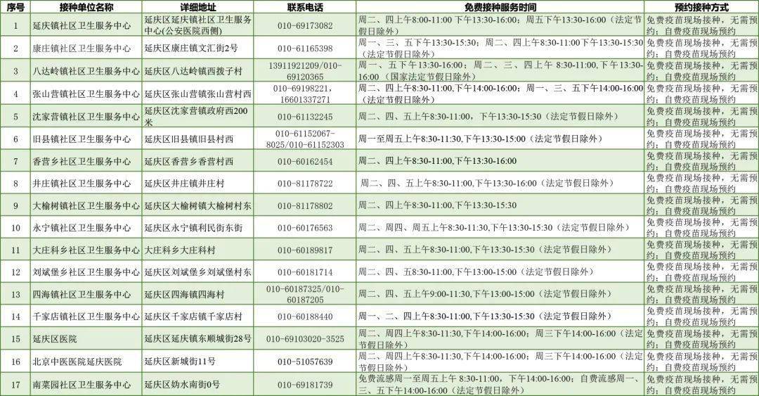 北京挂号最新，多元视角解读下的最新动态分析