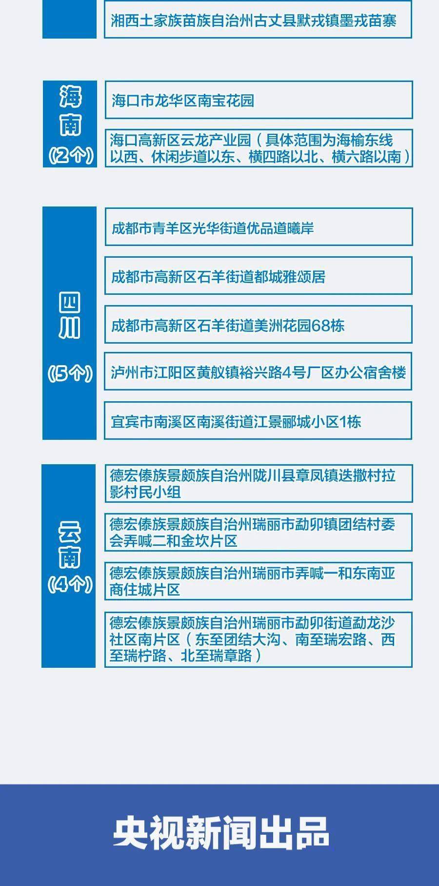 全省最新疫情详解及步骤指南，从初学者到进阶用户的全方位指南