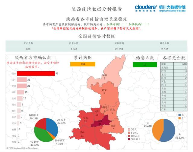 陕西最新数据获取与分析详解，初学者与进阶用户的步骤指南