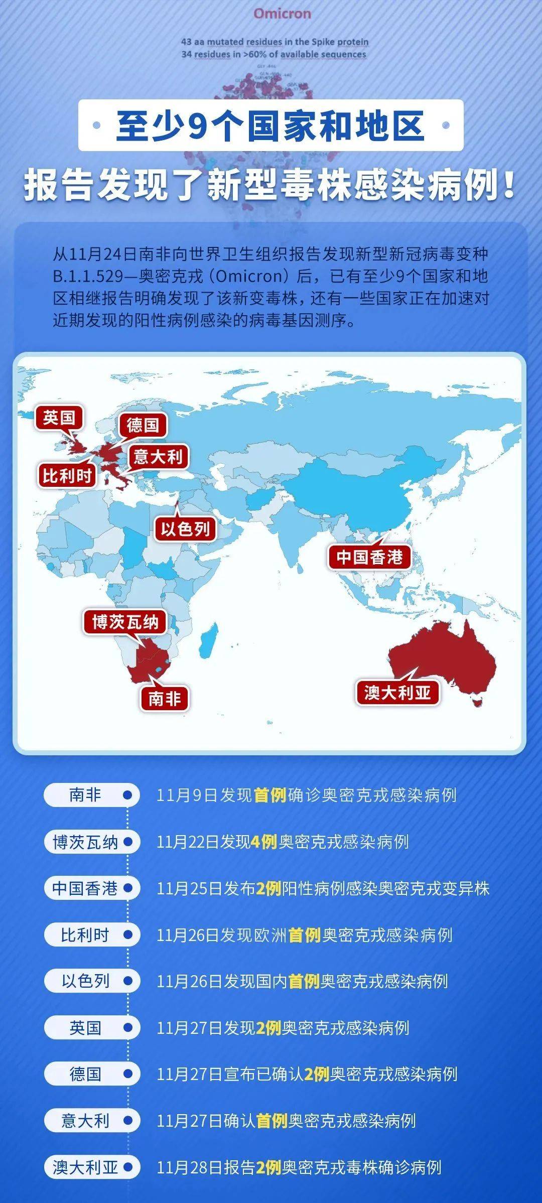 感染最新国家，背景、事件与影响全面解析