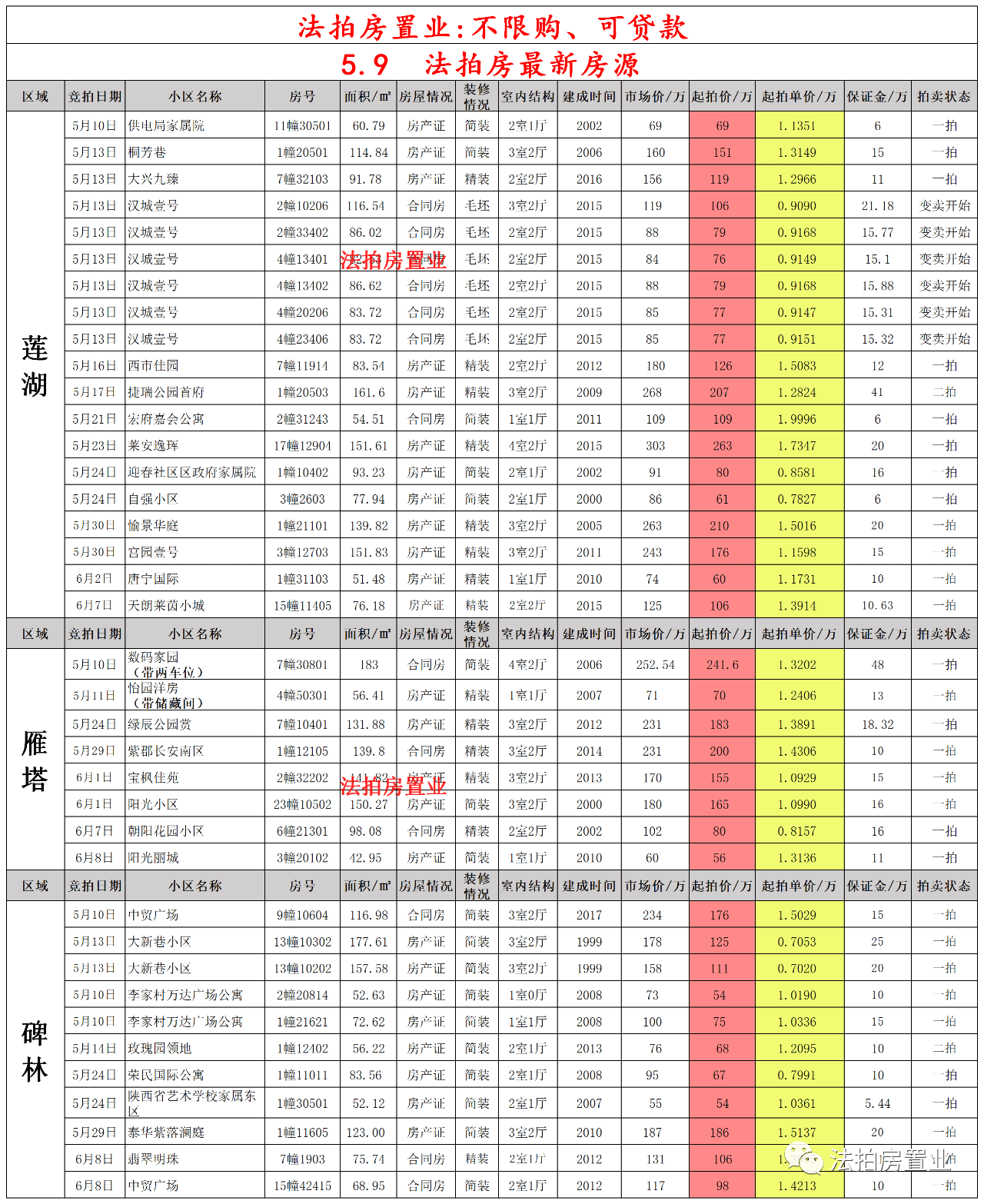 最新美金对交易指南，详细步骤与操作策略