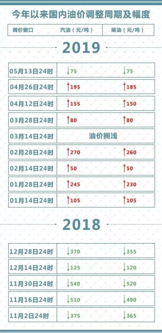 盐城最新油价与美景探索之旅