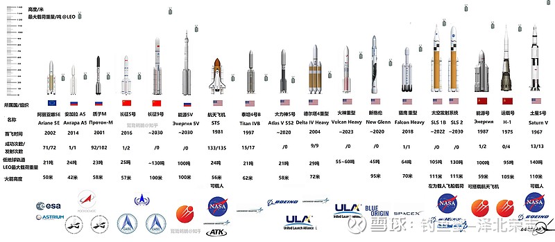 最新火箭型号，探索太空的新力量崛起