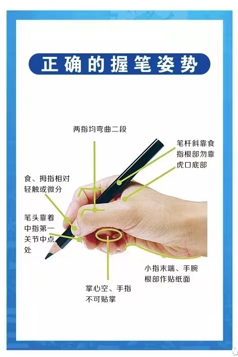 最新握笔方式，重塑你的书写体验之旅