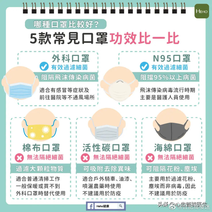 最新口罩疫情，理解重要性并采取行动应对疫情威胁