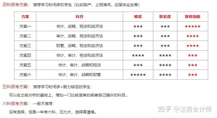 三茅最新详细指南，完成任务的步骤与技能学习技巧