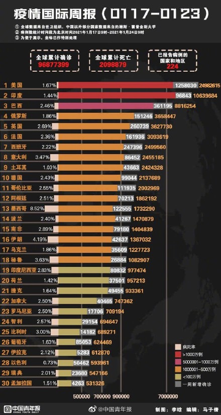 全球最新疫情动态图，全面解析疫情现状与趋势分析