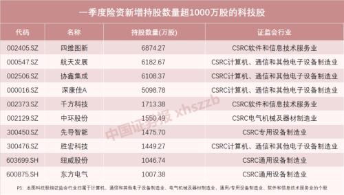 最新人寿招聘及科技新品介绍