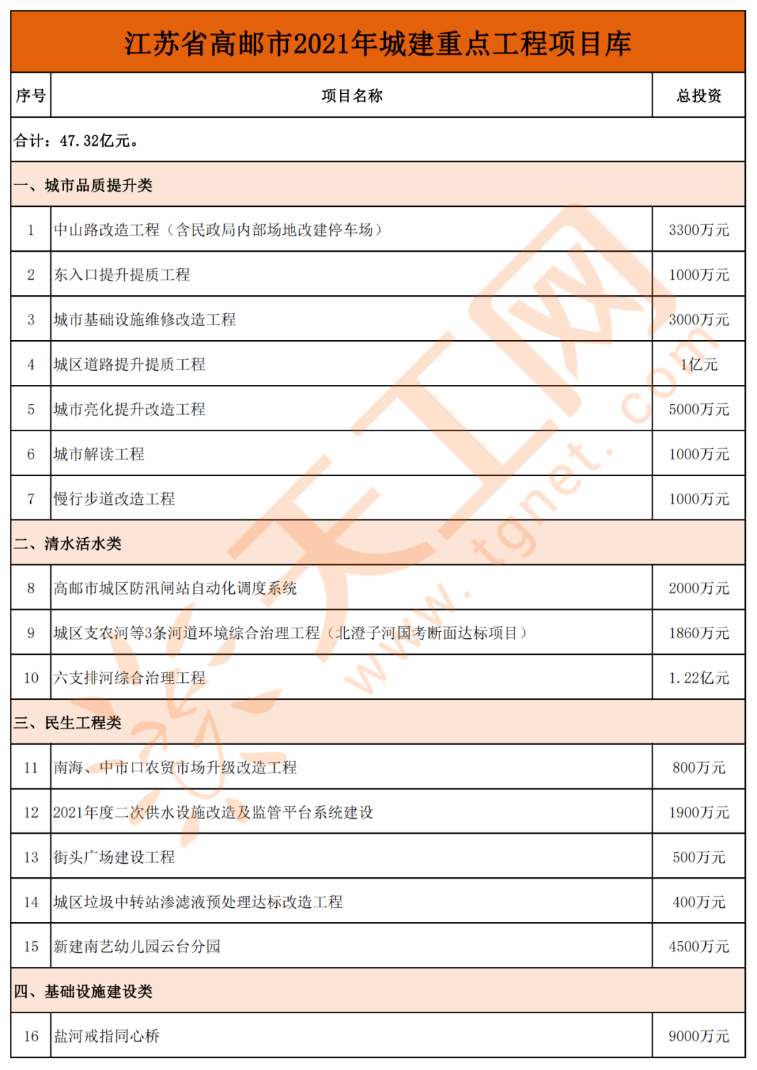 高邮最新建设进展与成就概览