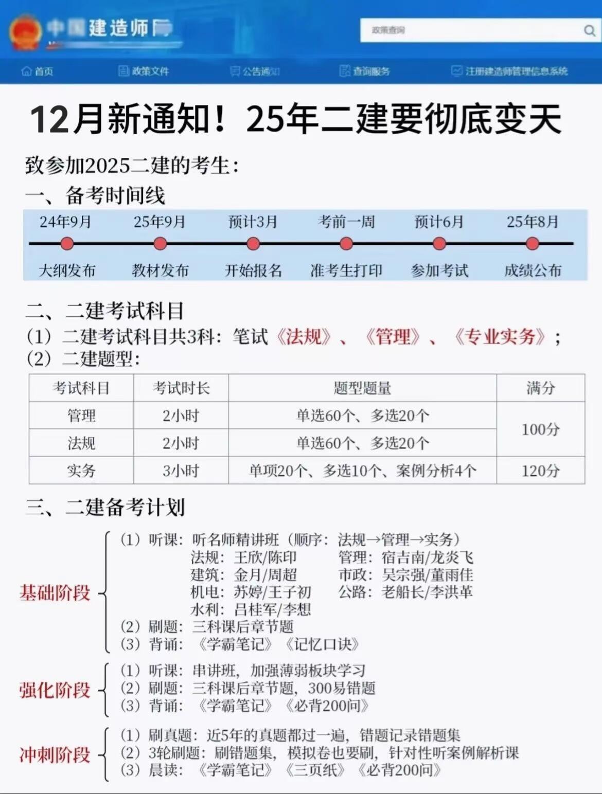 揭秘二建最新改版内容，洞悉建筑行业未来趋势