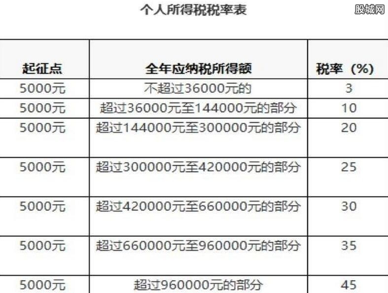 最新个税管理，科技引领智能税务之旅，智能改变税务体验