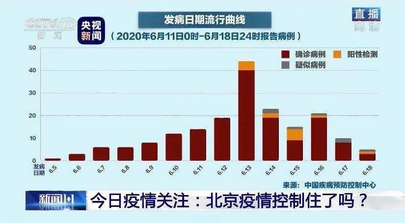 感染最新动态，变化中的力量与自我学习中的自信之路