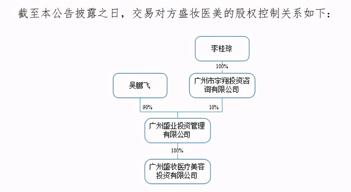 最新美业人，多元视角论述美的定义与追求