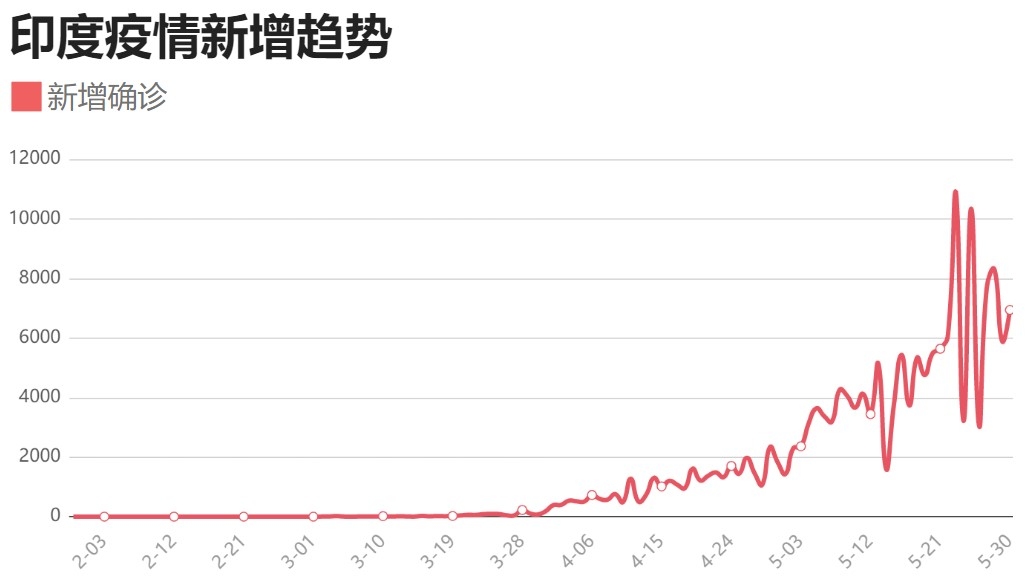 印度疫情最新图像揭示，现状与发展趋势分析