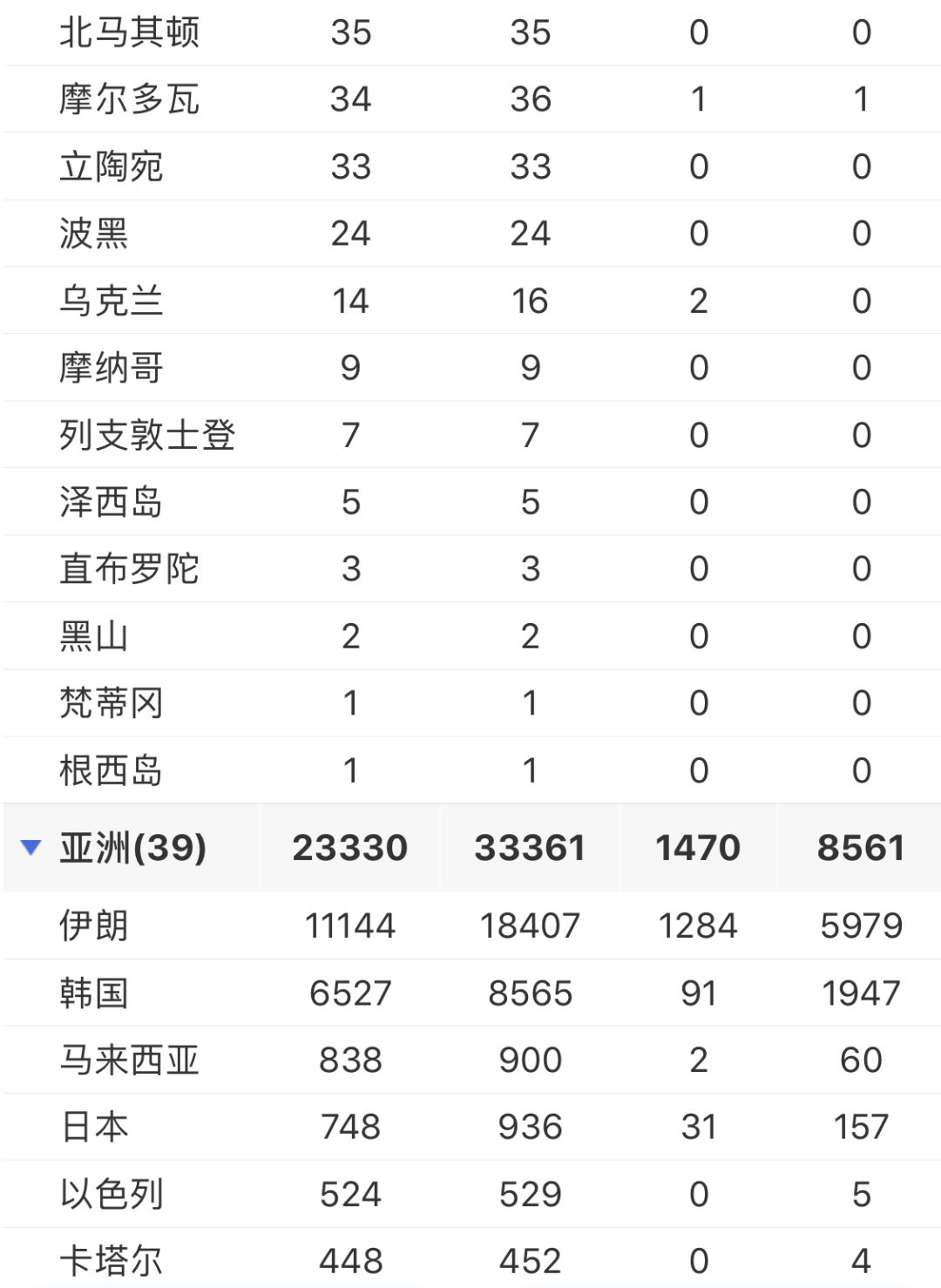 全球最新疫情动态概览，国外疫情状况持续更新🌍