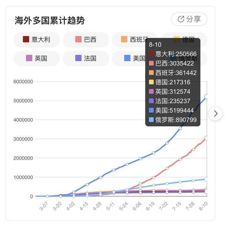 悉尼疫情最新动态及观点论述
