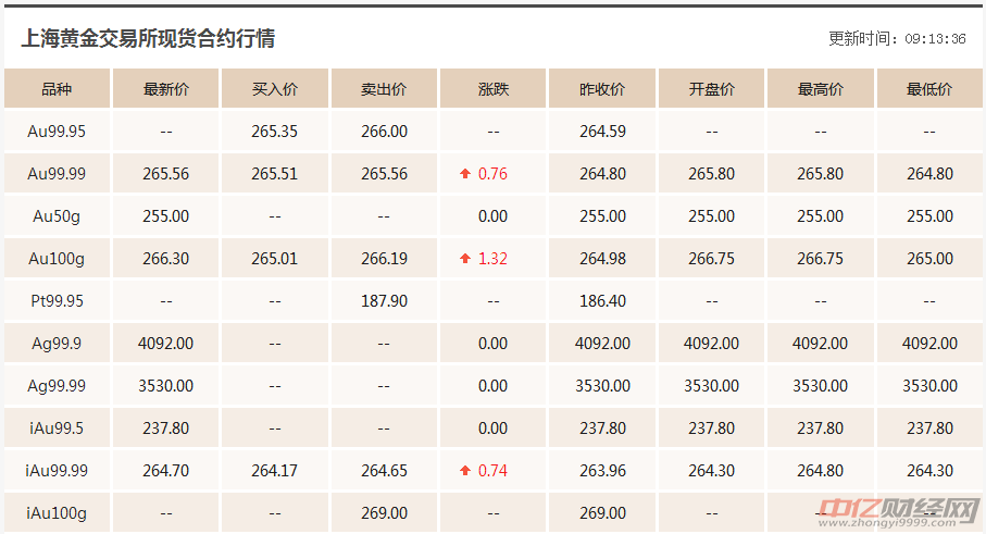 铂金最新报价与市场走势分析，影响因素与投资前景展望