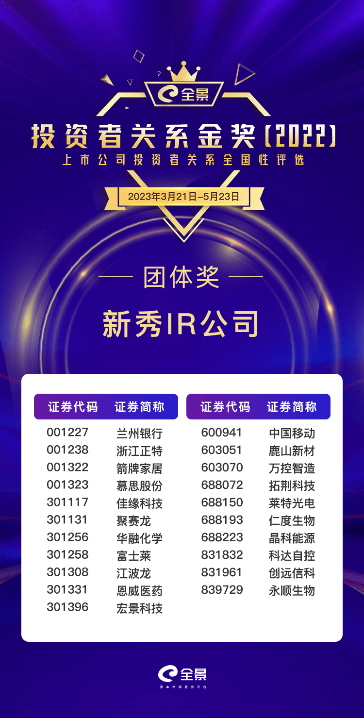 投资界的璀璨盛宴，全新基金奖揭晓！